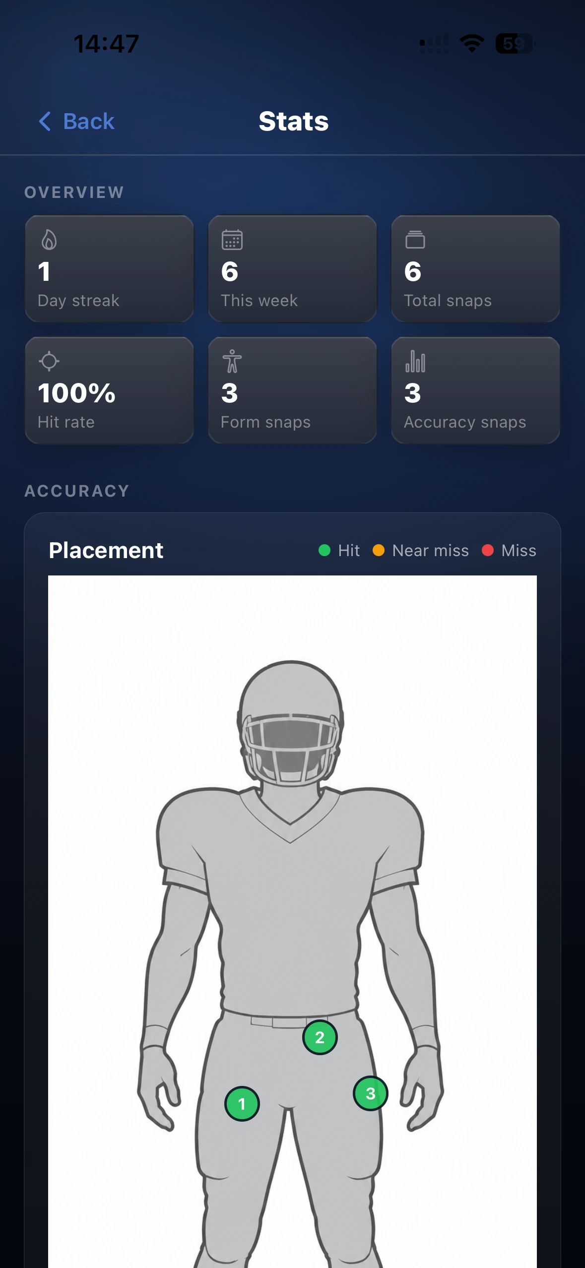 SpecIQ stats screen showing activity, hit rate, and placement visualization